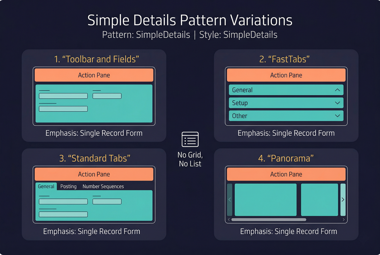 Simple Details Pattern Variations — structure diagram (placeholder)