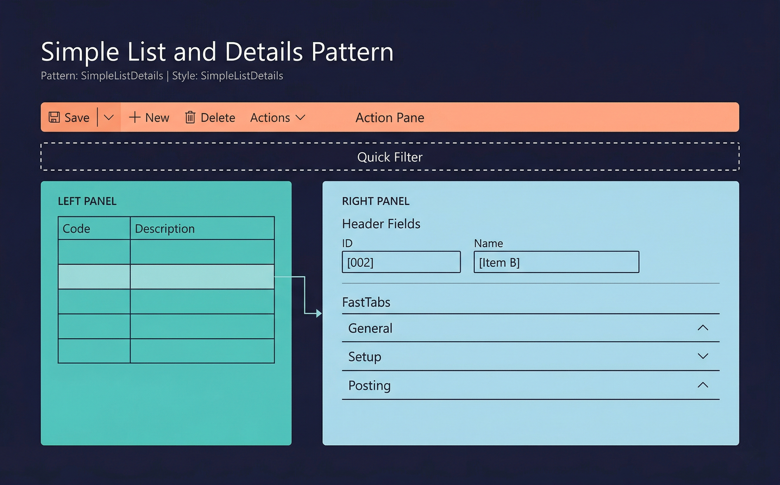 Simple List and Details Pattern — structure diagram (placeholder)