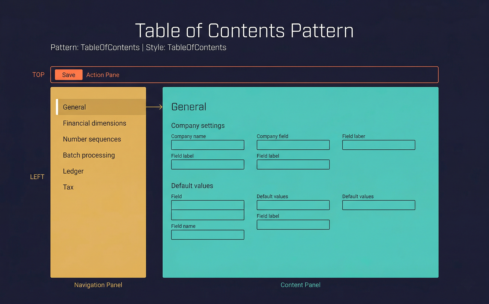 Table of Contents Pattern — structure diagram (placeholder)