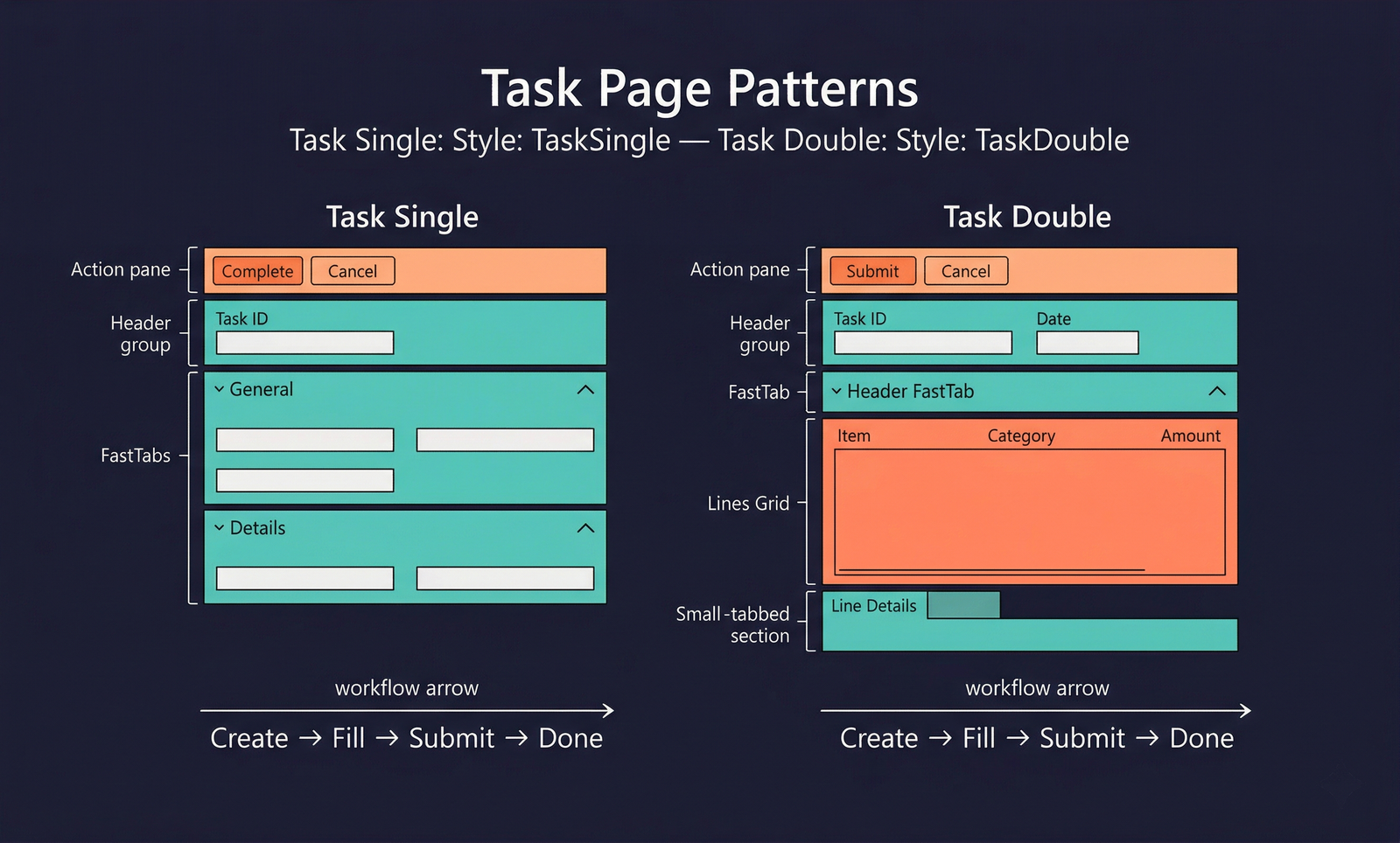 Task Page Patterns — structure diagram (placeholder)