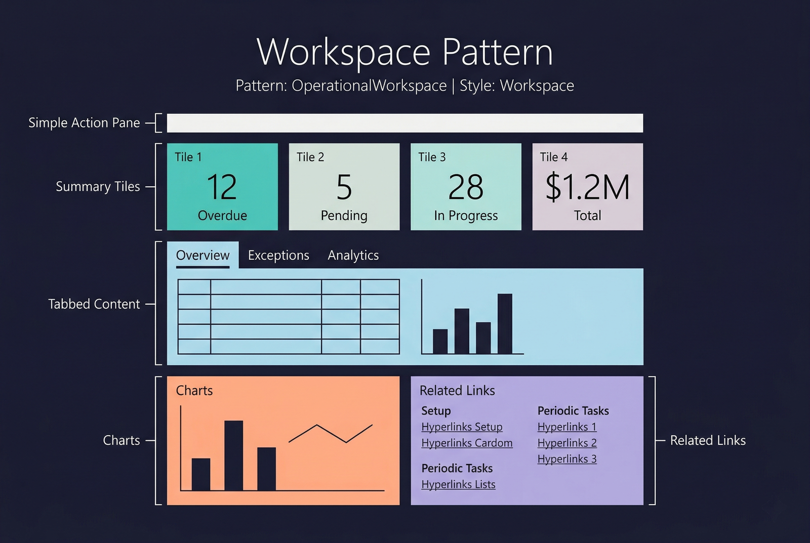 Workspace Pattern — structure diagram (placeholder)
